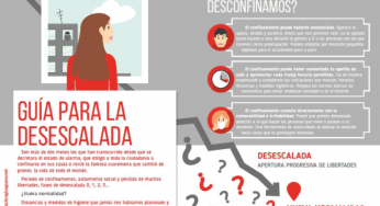 El Ayuntamiento de Bilbao divulga una guía para afrontar la desescalada de la mejor manera en los planos individual y colectivo