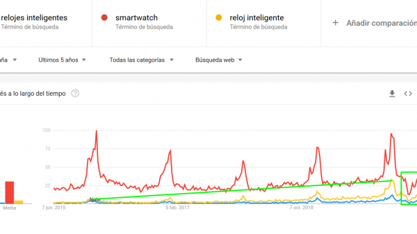 los-relojes-inteligentes-han-triunfado-durante-la-cuarentena,-segun-pew-research-center