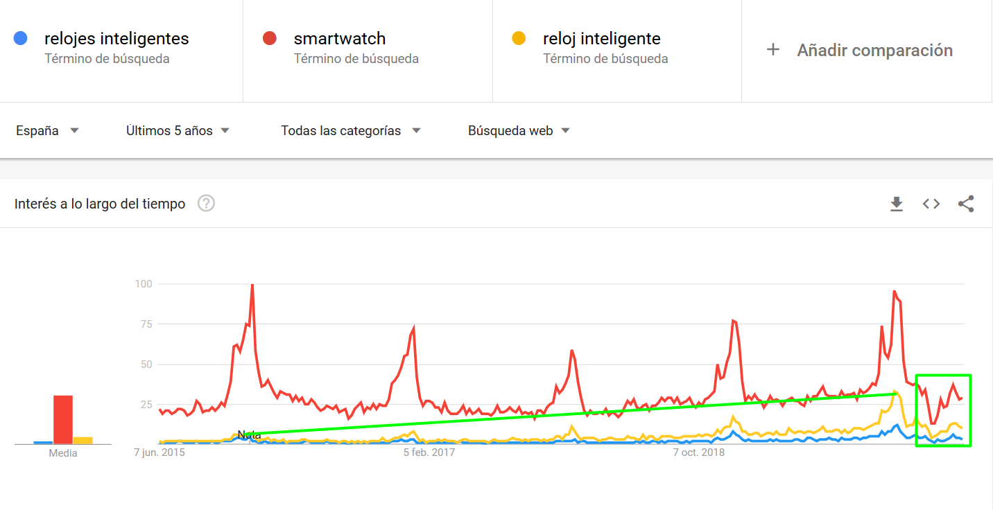 los-relojes-inteligentes-han-triunfado-durante-la-cuarentena,-segun-pew-research-center